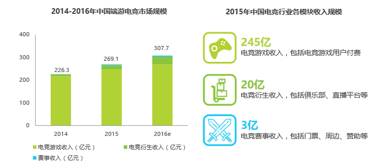  探寻电竞商业化新模式 聚焦HaiFun亚太游戏展(图1)