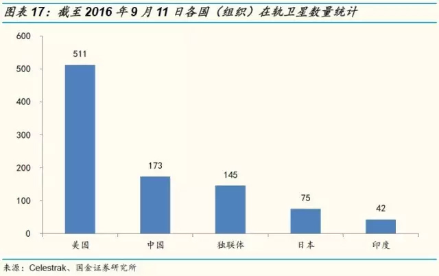 神舟十一号发射，身后8000亿市场已经开启！(图)