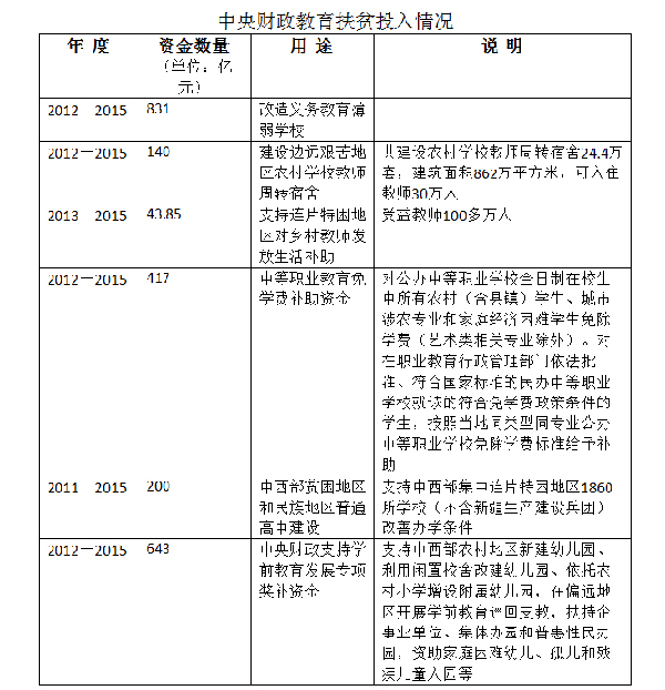 贫困人口登记表_xx镇贫困人口信息一览表图片(2)