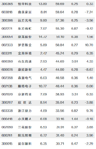 泰姬.?哈送彩金娱乐网站