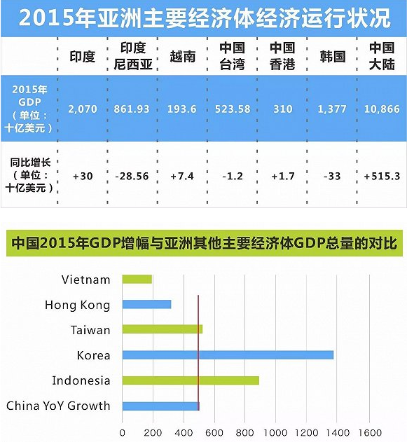 台湾经济总量多少美元_台湾经济总量图片(2)