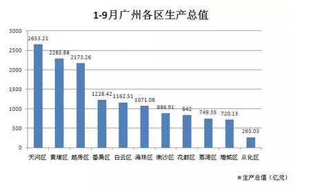 2020中国各区gdp_2020贵港市各区gdp(2)