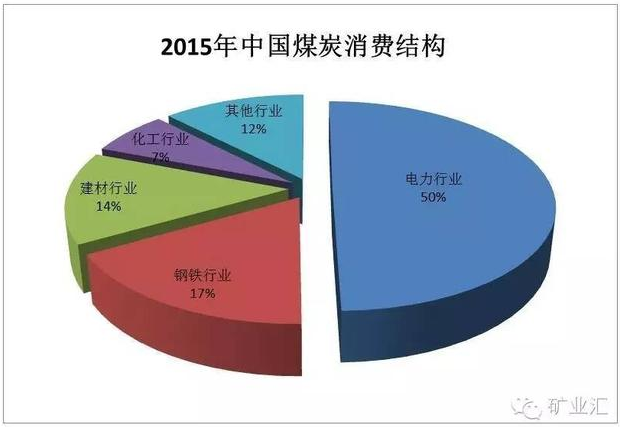 钢铁、煤炭和电力企业同时掉水里 猜猜主管部