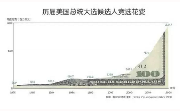 赵薇就算再有钱，希拉里敢要吗？(组图)