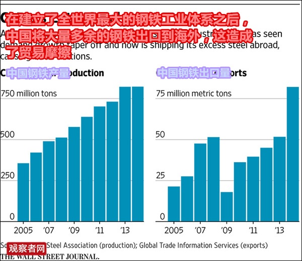 美国征收关税了吗