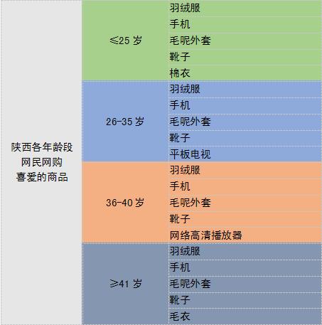 陕西省人口网站_陕西省会计人员继续教育考核登录网址