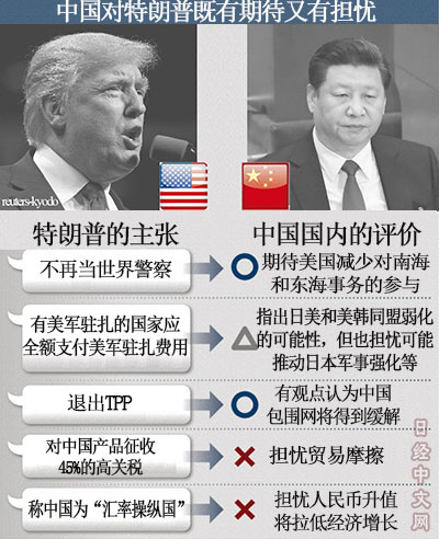 日媒猜测中国对特朗普的真实想法