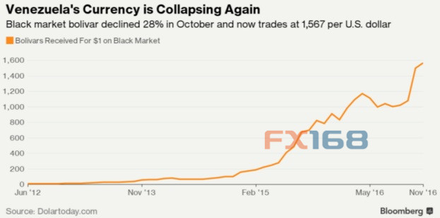 通胀400%!委内瑞拉货币不到一月近“腰斩”(图)