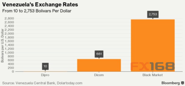 通胀400%!委内瑞拉货币不到一月近“腰斩”(图)