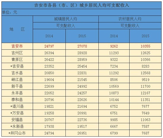江西萍乡人均收入_江西萍乡(3)