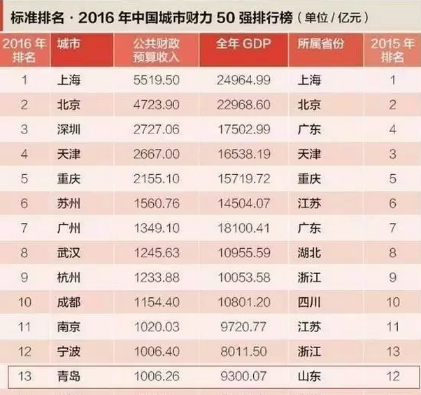 人口七千万以上的省_为什么五年内你必须把房产转移到省会及以上城市(2)