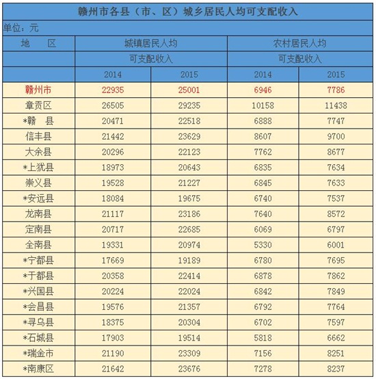 江西萍乡人均收入_江西萍乡(3)
