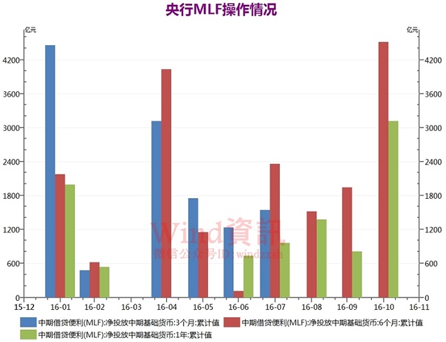 gdp与股市和房市