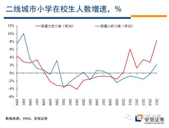 人口流入是哪部分人(3)