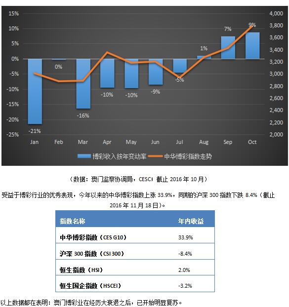 澳门80年代gdp_你对澳门的印象,是时候转变了