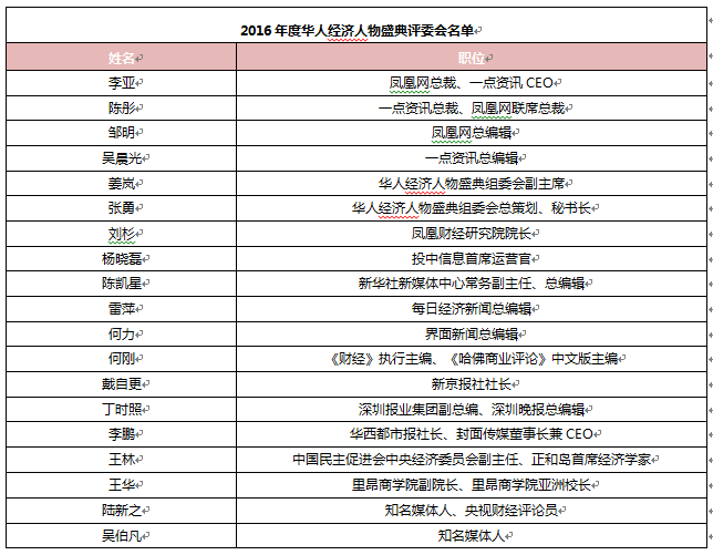 华人人口_美国华人人口已达452万 新移民如何在美国找工作(3)