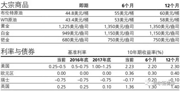 2017十大惊世预言：美国重启金本位 A股上5000点