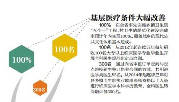 村集体经济规划_集体经济收入达到