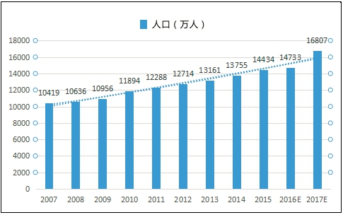 2020农村人口数量_2020年全球人口数量