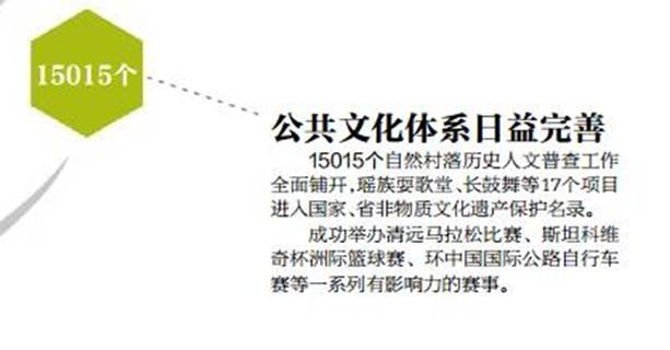 村集体经济规划_集体经济收入达到(2)