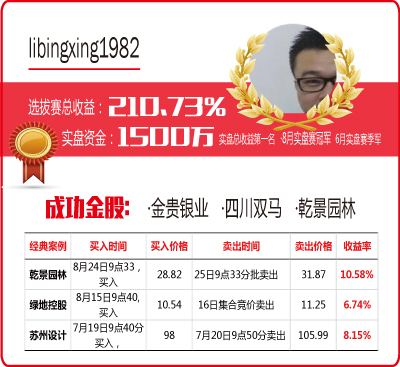 选拔赛总冠军lbx买股1分钟后涨停 粉丝跟买日