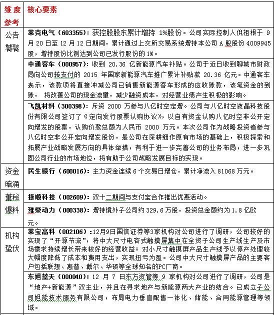 早报：急跌后关注下一个支撑位 最可能反弹股一览