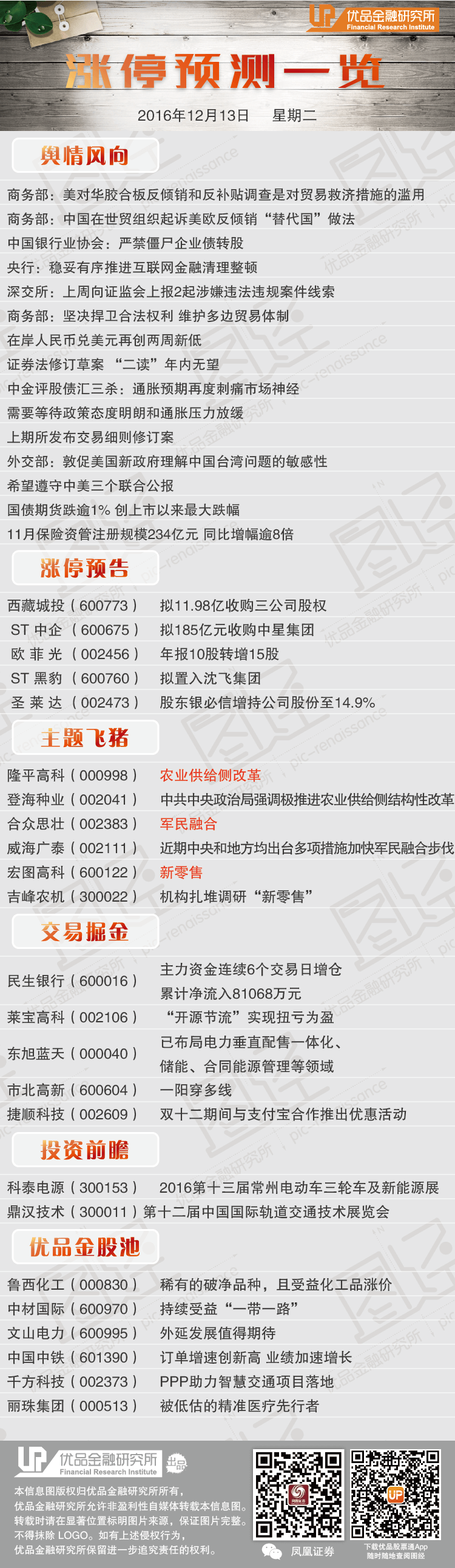 早报：急跌后关注下一个支撑位 最可能反弹股一览