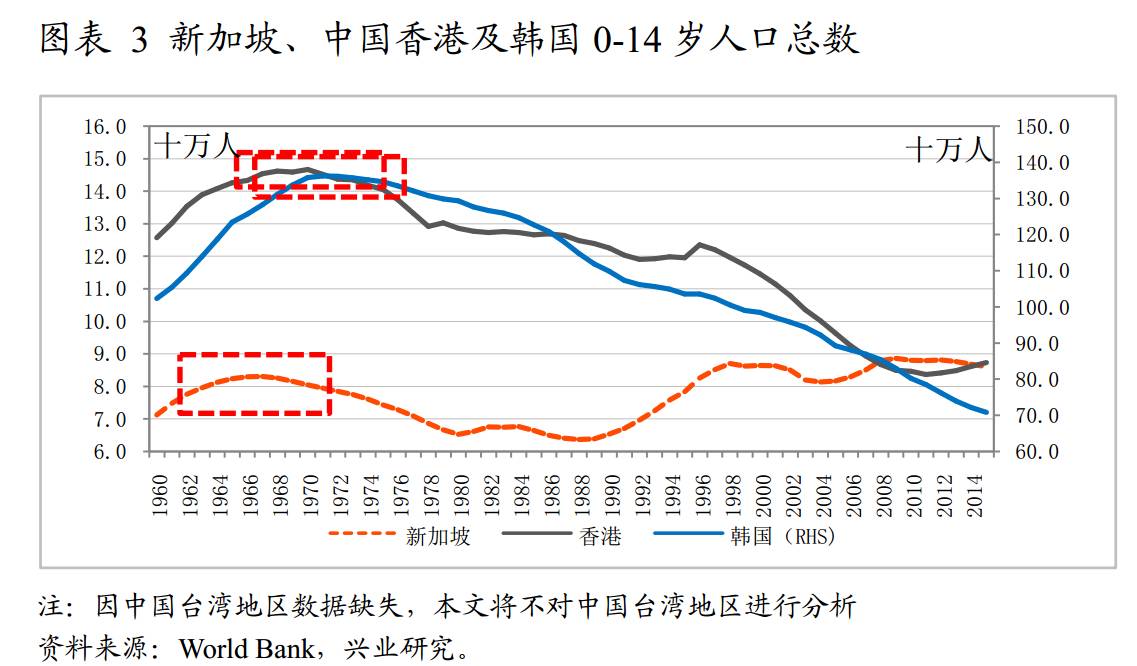 儿童人口_全球人口