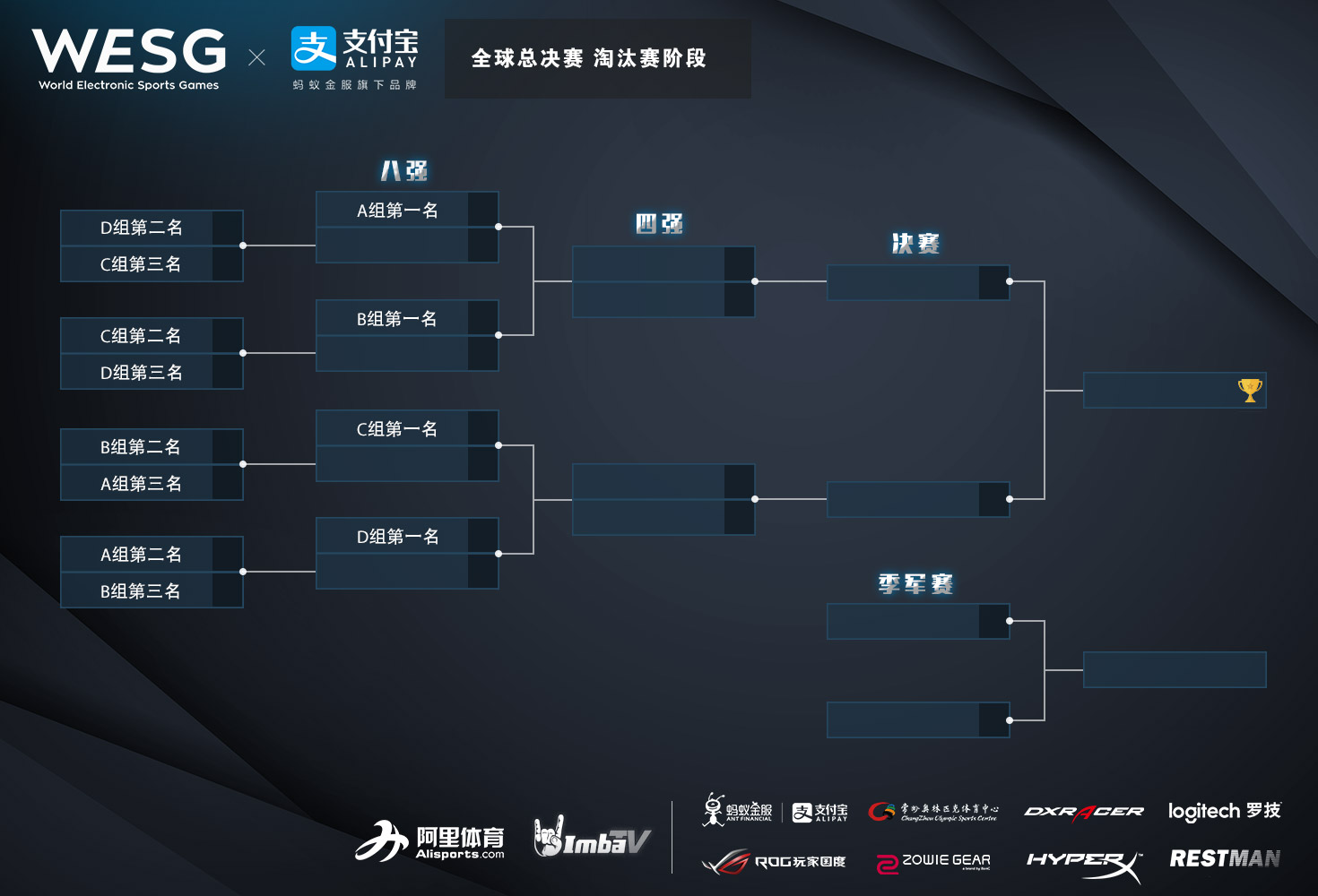WESG世界电子竞技运动会全球总决赛抽签规