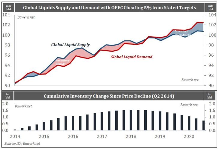 六张图告诉您如何在2017年新世界秩序中投资获利
