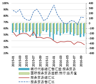 国际组织预测台湾gdp_国际机构下调中国GDP增速预期(3)