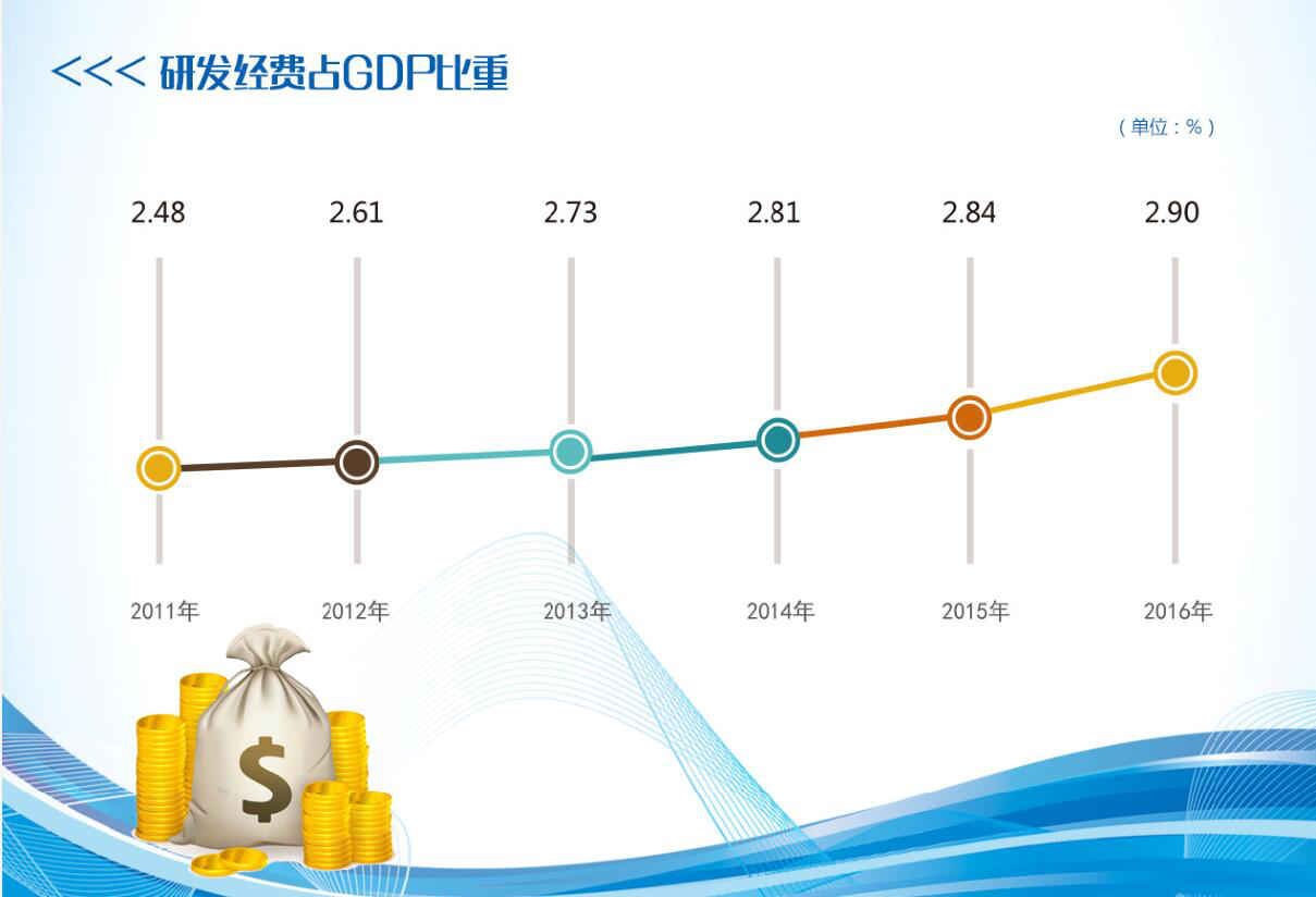 台湾各市gdp_深圳人均GDP 连4年打败台湾(2)