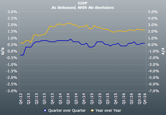 gdp季度环比数据_英国四季度GDP季环比初值报0.6%数据优于预期