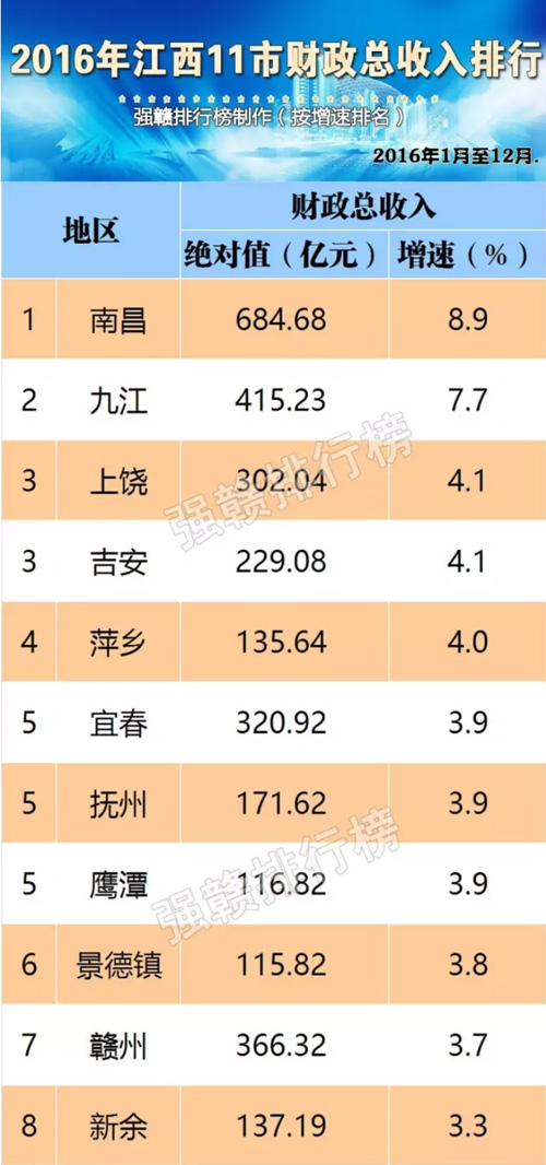 2019江西经济排名b_...018年7月到2019年1月城市NEI平均排名,前五名为北京、南京、杭...