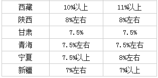 陕西省gdp增长率_亚行预测：中国明年GDP增长率为6.2%