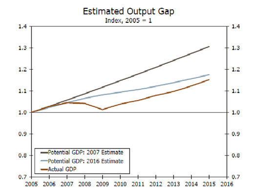 星期三英文缩写_人均月产出缩写(3)