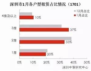 2016深圳市及10区GDP最终成绩单排名曝光!