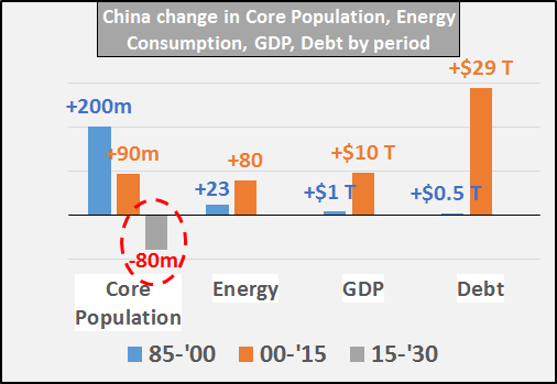 为何其他国家无法取代中国？美国用8张图回答