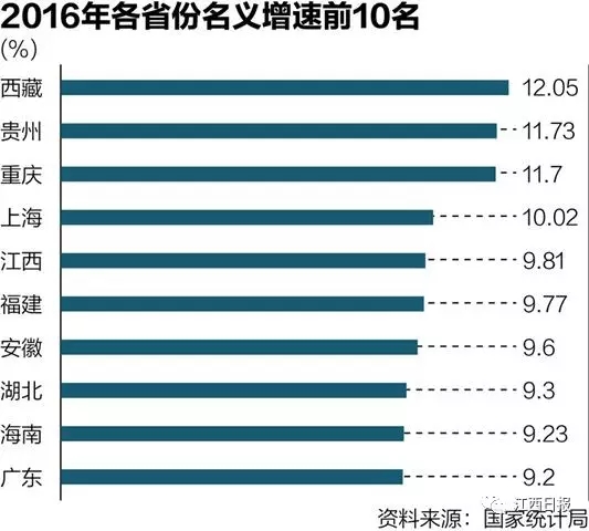 江西有望邻省gdp全部进入前十_江西地图