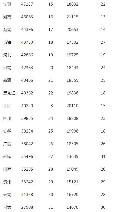 2018年香港人均gdp_上海香港人均gdp对比