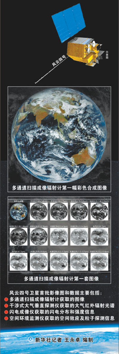 中国新一代静止轨道气象卫星获取首批图像和数据