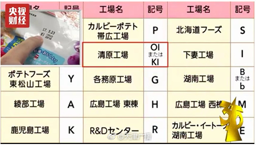 央视3.15曝光的相关日本辐射食品已被退运