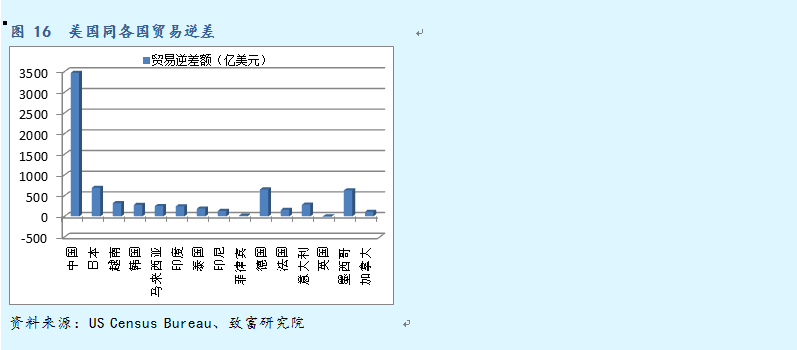 gdp增速_2015越南gdp(2)