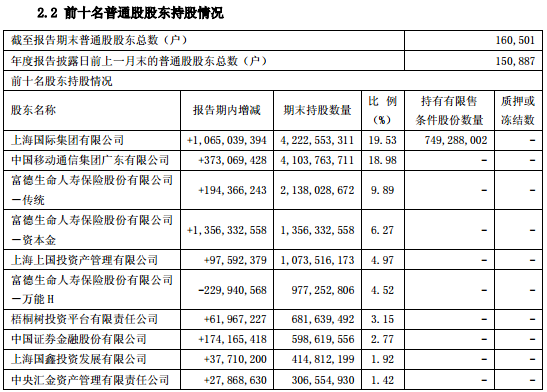 浦发银行:去年净利增4.93% 拟10转3派2