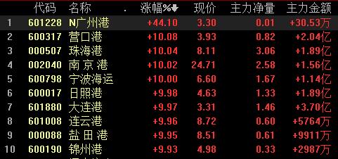 预计收入科目_注册会计师易错题回顾熟练掌握才更牢固