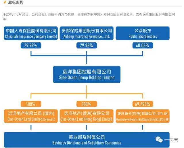 消息称远洋集团二号人物王福顺“消失”了