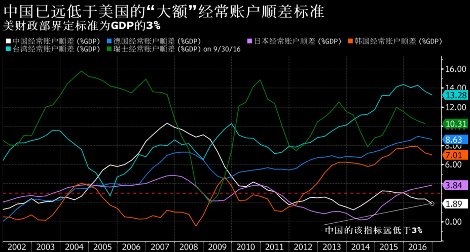 经常账户占gdp_世界各国gdp占比饼图(2)