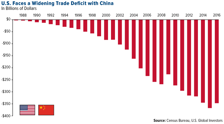 普重要竞选承诺被改口 外媒:中美已避免贸易战