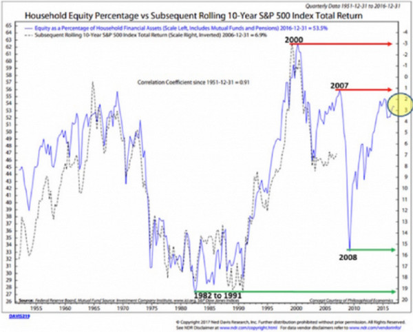 美股暴跌60%的可能性 比想象的还高 (组图)