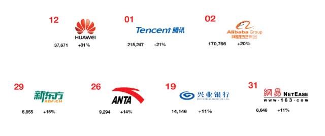 品牌的力量：盘点最值得信赖的品牌排行榜